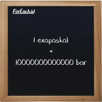 1 exapaskal setara dengan 10000000000000 bar (1 EPa setara dengan 10000000000000 bar)