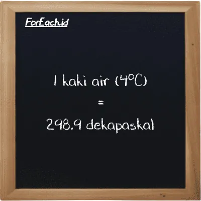 1 kaki air (4<sup>o</sup>C) setara dengan 298.9 dekapaskal (1 ftH2O setara dengan 298.9 daPa)