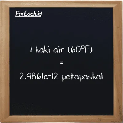 Contoh konversi kaki air (60<sup>o</sup>F) ke petapaskal (ftH2O ke PPa)