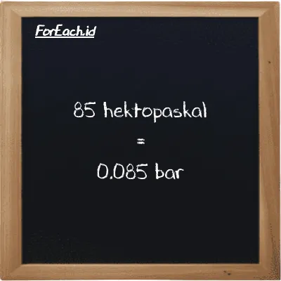 85 hektopaskal setara dengan 0.085 bar (85 hPa setara dengan 0.085 bar)
