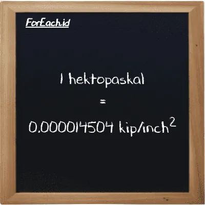 1 hektopaskal setara dengan 0.000014504 kip/inch<sup>2</sup> (1 hPa setara dengan 0.000014504 ksi)