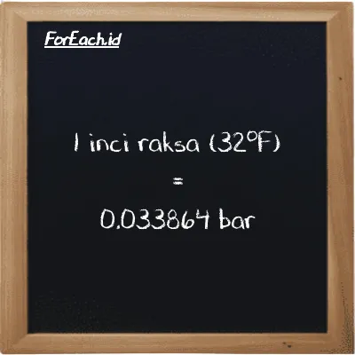 Contoh konversi inci raksa (32<sup>o</sup>F) ke bar (inHg ke bar)