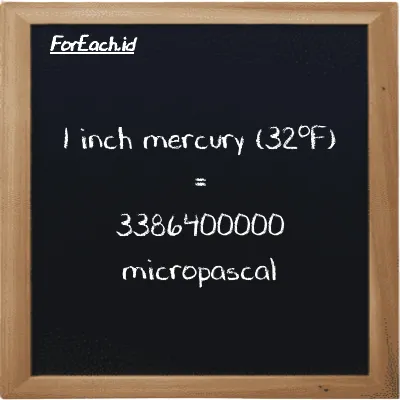 Contoh konversi inci raksa (32<sup>o</sup>F) ke mikropaskal (inHg ke µPa)