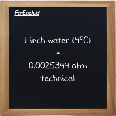 1 inci air (4<sup>o</sup>C) setara dengan 0.0025399 atm teknikal (1 inH2O setara dengan 0.0025399 at)