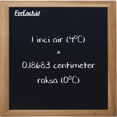 Contoh konversi inci air (4<sup>o</sup>C) ke centimeter raksa (0<sup>o</sup>C) (inH2O ke cmHg)