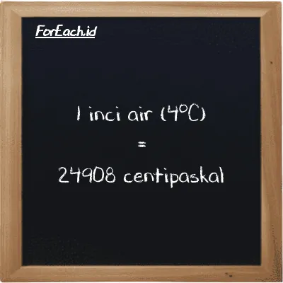 Contoh konversi inci air (4<sup>o</sup>C) ke centipaskal (inH2O ke cPa)