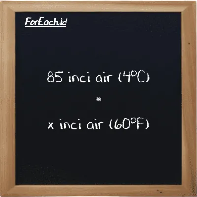 Contoh konversi inci air (4<sup>o</sup>C) ke inci air (60<sup>o</sup>F) (inH2O ke inH20)