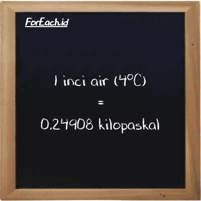Contoh konversi inci air (4<sup>o</sup>C) ke kilopaskal (inH2O ke kPa)
