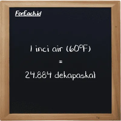 1 inci air (60<sup>o</sup>F) setara dengan 24.884 dekapaskal (1 inH20 setara dengan 24.884 daPa)