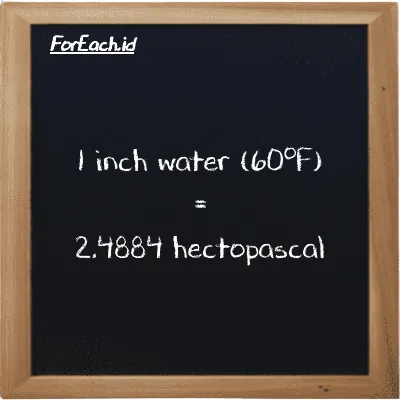 1 inci air (60<sup>o</sup>F) setara dengan 2.4884 hektopaskal (1 inH20 setara dengan 2.4884 hPa)