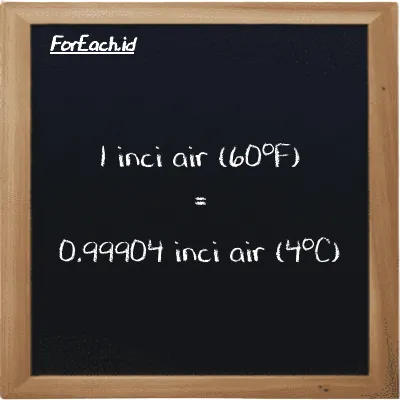 Contoh konversi inci air (60<sup>o</sup>F) ke inci air (4<sup>o</sup>C) (inH20 ke inH2O)