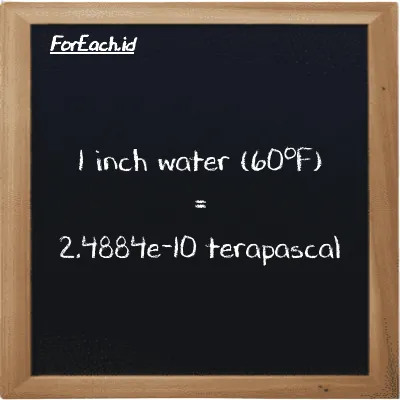 1 inci air (60<sup>o</sup>F) setara dengan 2.4884e-10 terapaskal (1 inH20 setara dengan 2.4884e-10 TPa)