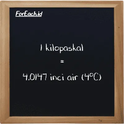 1 kilopaskal setara dengan 4.0147 inci air (4<sup>o</sup>C) (1 kPa setara dengan 4.0147 inH2O)