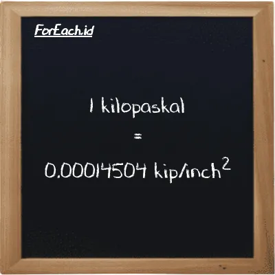 1 kilopaskal setara dengan 0.00014504 kip/inch<sup>2</sup> (1 kPa setara dengan 0.00014504 ksi)