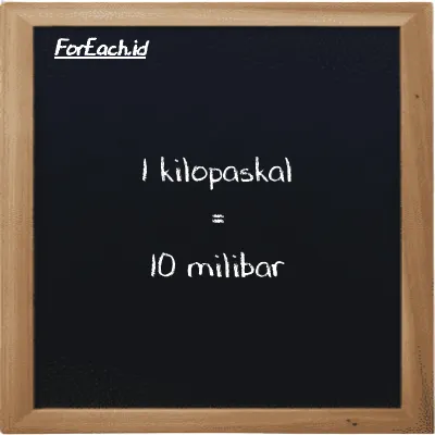 1 kilopaskal setara dengan 10 milibar (1 kPa setara dengan 10 mbar)