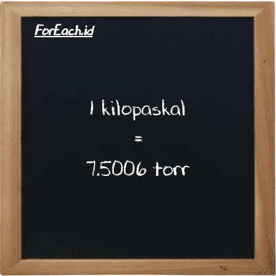 1 kilopaskal setara dengan 7.5006 torr (1 kPa setara dengan 7.5006 torr)