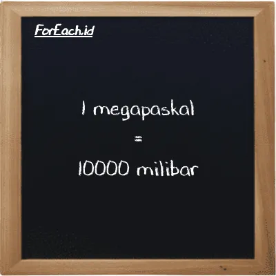 1 megapaskal setara dengan 10000 milibar (1 MPa setara dengan 10000 mbar)