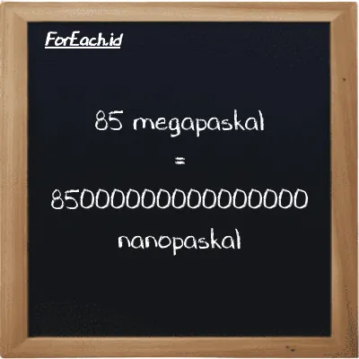 85 megapaskal setara dengan 85000000000000000 nanopaskal (85 MPa setara dengan 85000000000000000 nPa)