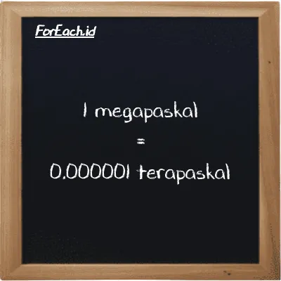 1 megapaskal setara dengan 0.000001 terapaskal (1 MPa setara dengan 0.000001 TPa)