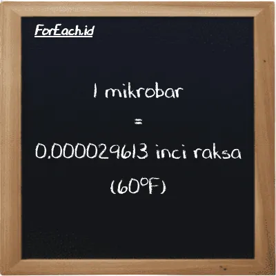 1 mikrobar setara dengan 0.000029613 inci raksa (60<sup>o</sup>F) (1 µbar setara dengan 0.000029613 inHg)