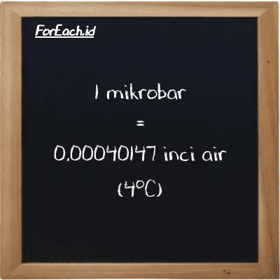 1 mikrobar setara dengan 0.00040147 inci air (4<sup>o</sup>C) (1 µbar setara dengan 0.00040147 inH2O)