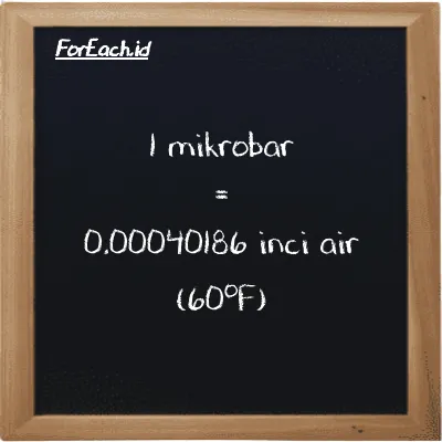 1 mikrobar setara dengan 0.00040186 inci air (60<sup>o</sup>F) (1 µbar setara dengan 0.00040186 inH20)