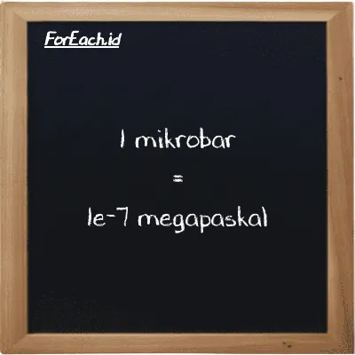 1 mikrobar setara dengan 1e-7 megapaskal (1 µbar setara dengan 1e-7 MPa)