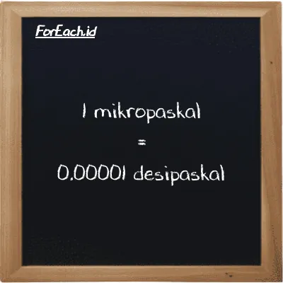 1 mikropaskal setara dengan 0.00001 desipaskal (1 µPa setara dengan 0.00001 dPa)