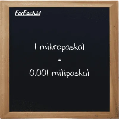 1 mikropaskal setara dengan 0.001 milipaskal (1 µPa setara dengan 0.001 mPa)