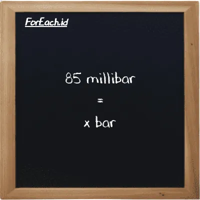 1 milibar setara dengan 0.001 bar (1 mbar setara dengan 0.001 bar)