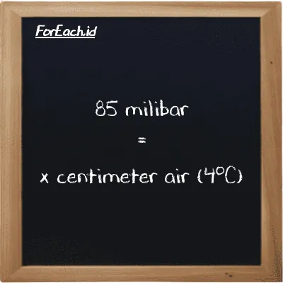 Contoh konversi milibar ke centimeter air (4<sup>o</sup>C) (mbar ke cmH2O)