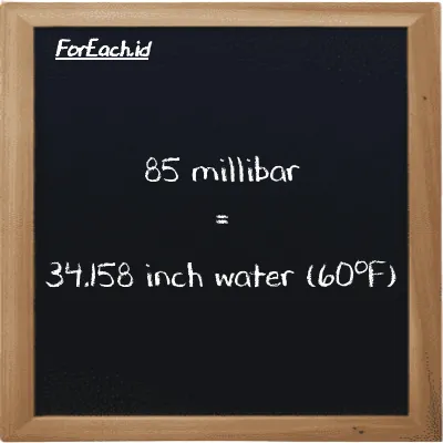 85 milibar setara dengan 34.158 inci air (60<sup>o</sup>F) (85 mbar setara dengan 34.158 inH20)