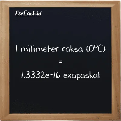 1 milimeter raksa (0<sup>o</sup>C) setara dengan 1.3332e-16 exapaskal (1 mmHg setara dengan 1.3332e-16 EPa)
