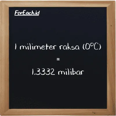 1 milimeter raksa (0<sup>o</sup>C) setara dengan 1.3332 milibar (1 mmHg setara dengan 1.3332 mbar)