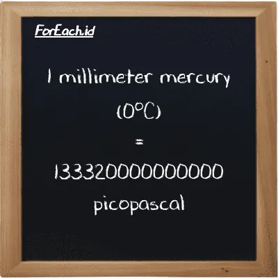 1 milimeter raksa (0<sup>o</sup>C) setara dengan 133320000000000 pikopaskal (1 mmHg setara dengan 133320000000000 pPa)