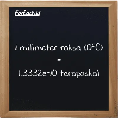 1 milimeter raksa (0<sup>o</sup>C) setara dengan 1.3332e-10 terapaskal (1 mmHg setara dengan 1.3332e-10 TPa)