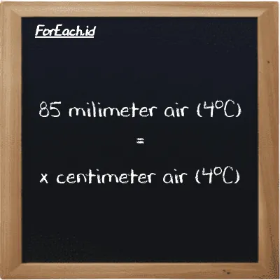 Contoh konversi milimeter air (4<sup>o</sup>C) ke centimeter air (4<sup>o</sup>C) (mmH2O ke cmH2O)