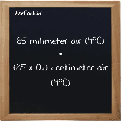 Cara konversi milimeter air (4<sup>o</sup>C) ke centimeter air (4<sup>o</sup>C) (mmH2O ke cmH2O): 85 milimeter air (4<sup>o</sup>C) (mmH2O) setara dengan 85 dikalikan dengan 0.1 centimeter air (4<sup>o</sup>C) (cmH2O)