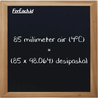 Cara konversi milimeter air (4<sup>o</sup>C) ke desipaskal (mmH2O ke dPa): 85 milimeter air (4<sup>o</sup>C) (mmH2O) setara dengan 85 dikalikan dengan 98.064 desipaskal (dPa)