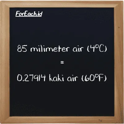 Cara konversi milimeter air (4<sup>o</sup>C) ke kaki air (60<sup>o</sup>F) (mmH2O ke ftH2O): 85 milimeter air (4<sup>o</sup>C) (mmH2O) setara dengan 85 dikalikan dengan 0.003284 kaki air (60<sup>o</sup>F) (ftH2O)