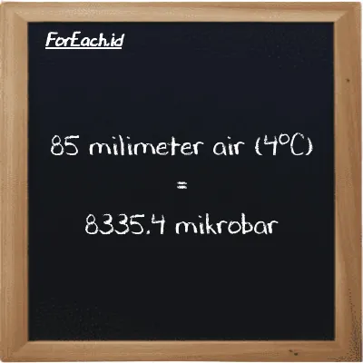85 milimeter air (4<sup>o</sup>C) setara dengan 8335.4 mikrobar (85 mmH2O setara dengan 8335.4 µbar)