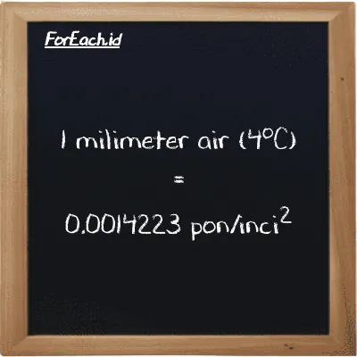 1 milimeter air (4<sup>o</sup>C) setara dengan 0.0014223 pon/inci<sup>2</sup> (1 mmH2O setara dengan 0.0014223 psi)