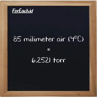 85 milimeter air (4<sup>o</sup>C) setara dengan 6.2521 torr (85 mmH2O setara dengan 6.2521 torr)