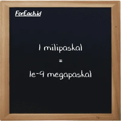 1 milipaskal setara dengan 1e-9 megapaskal (1 mPa setara dengan 1e-9 MPa)