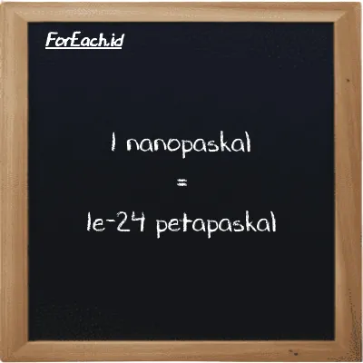 1 nanopaskal setara dengan 1e-24 petapaskal (1 nPa setara dengan 1e-24 PPa)
