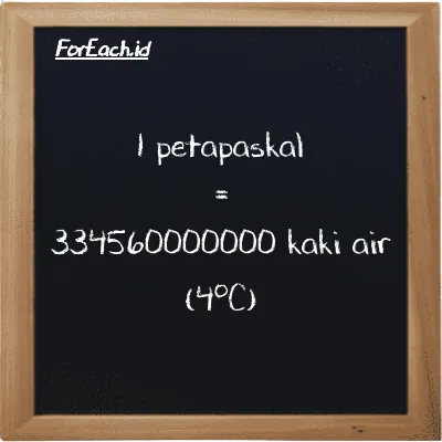 1 petapaskal setara dengan 334560000000 kaki air (4<sup>o</sup>C) (1 PPa setara dengan 334560000000 ftH2O)