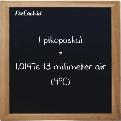 1 pikopaskal setara dengan 1.0197e-13 milimeter air (4<sup>o</sup>C) (1 pPa setara dengan 1.0197e-13 mmH2O)