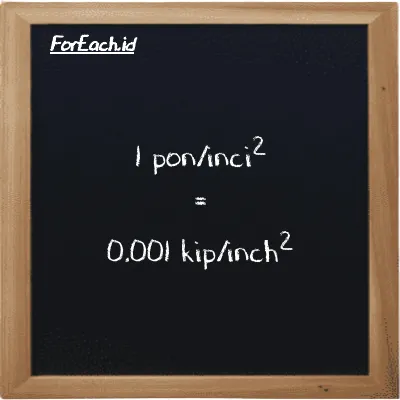 1 pon/inci<sup>2</sup> setara dengan 0.001 kip/inch<sup>2</sup> (1 psi setara dengan 0.001 ksi)