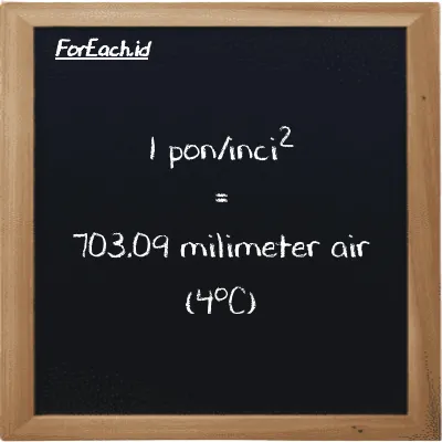 1 pon/inci<sup>2</sup> setara dengan 703.09 milimeter air (4<sup>o</sup>C) (1 psi setara dengan 703.09 mmH2O)