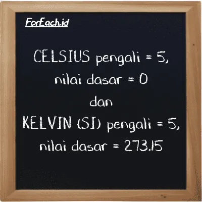 Pengali dan nilai dasar untuk Celsius (<sup>o</sup>C) dan Kelvin (K)